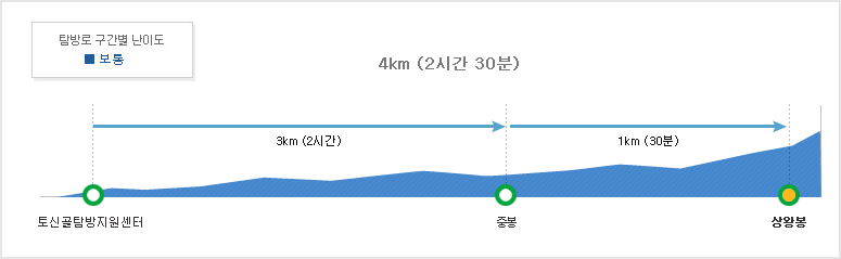 [가야산등산코스] 가야산1코스 등산코스 지도 입구