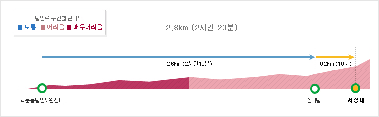 [가야산등산코스] 만물상 등산 코스 지도 입구