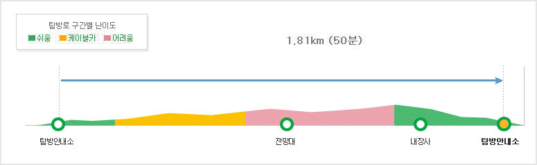 [내장산 등산코스] 전망대코스 소요시간 난이도 거리 지도