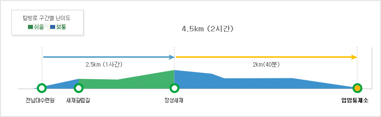 [내장산 등산코스] 장성새재코스 소요시간 난이도 거리 지도