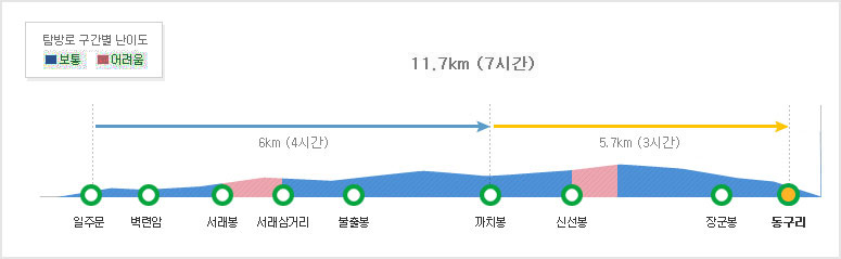 [내장산 등산코스] 능선일주코스 소요시간 난이도 거리 지도