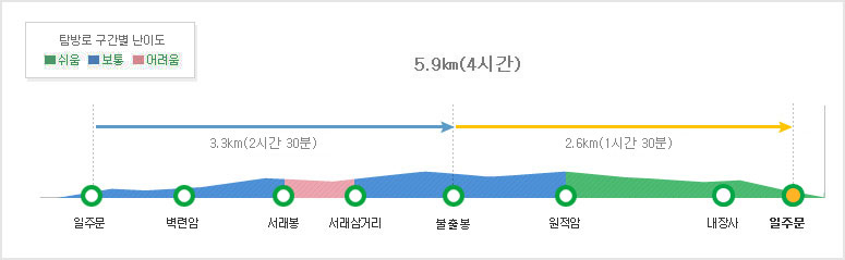 [내장산 등산코스] 서래봉코스 소요시간 난이도 거리 지도