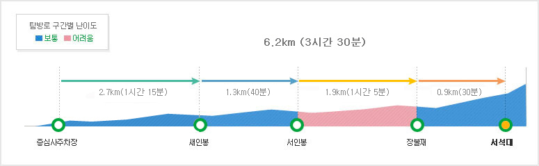 새인봉 입석대 코스 (1)