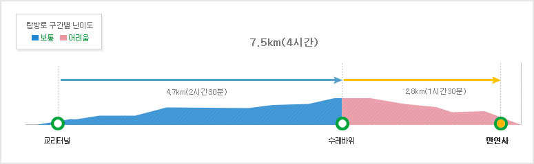 교리~만연산코스 (4)