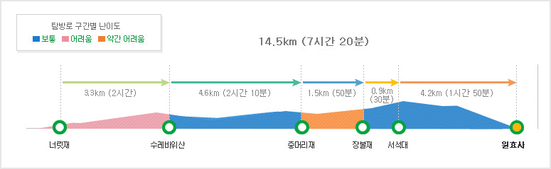 너릿재 옛길코스 (7)