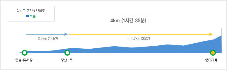 당산나무 코스 (1)