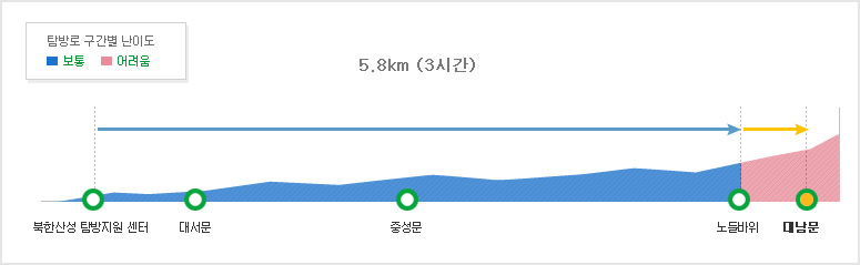 대남문코스 (1)