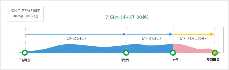 도원마을 규봉코스 (1)