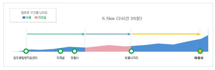 망월사,포대,회룡코스 (2)