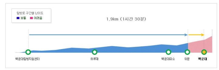 백운대코스 (2)