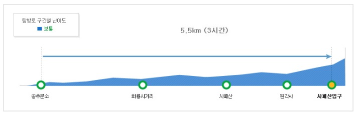 사패산코스 (2)