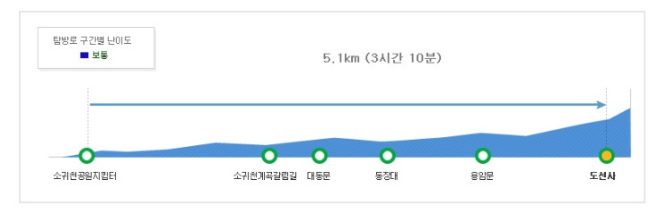 소귀천코스 (2)