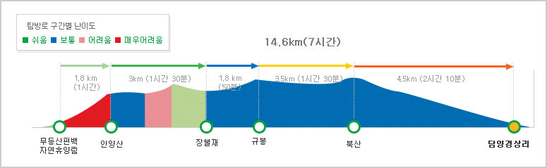 안양산 북산 코스 (7)