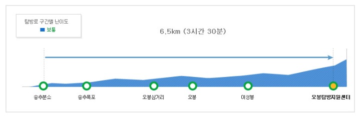 오봉코스 (2)