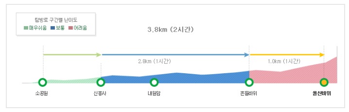 울산바위코스 (2)