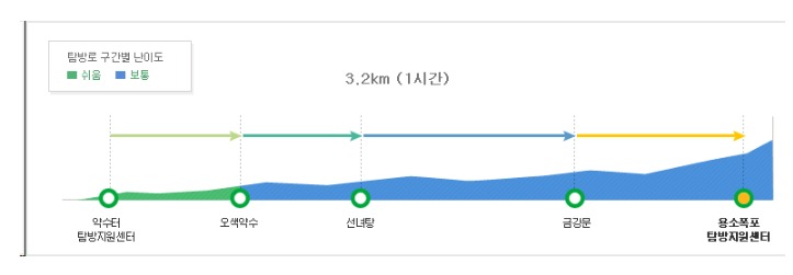 용소폭포코스 (2)